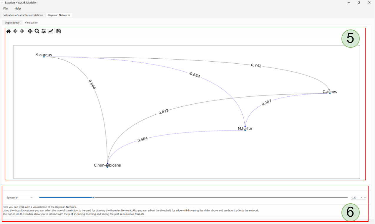 Constructing the Bayesian Network Structure