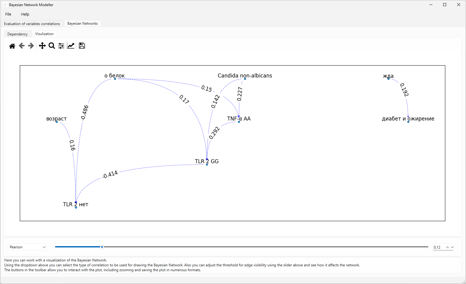 Bayesian Network Visualization Page