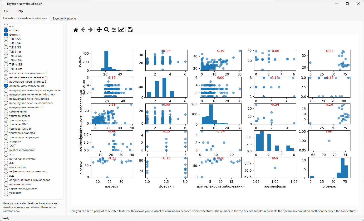 Evaluation of Variables Correlation
